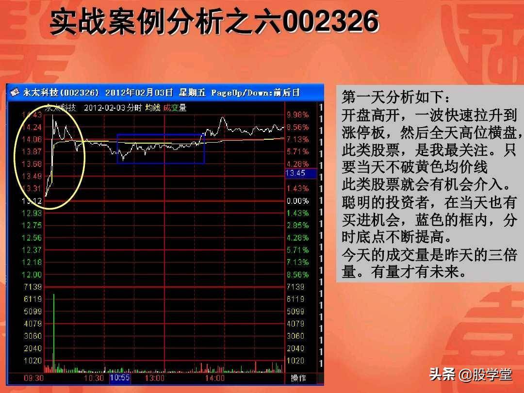 涨停板回调战法实战图解收藏版