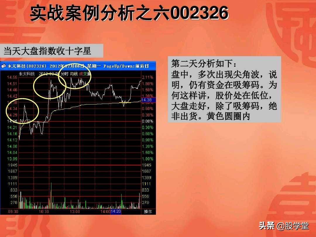 涨停板回调战法实战图解收藏版