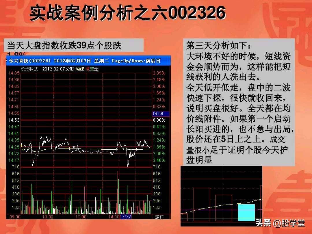 涨停板回调战法实战图解收藏版