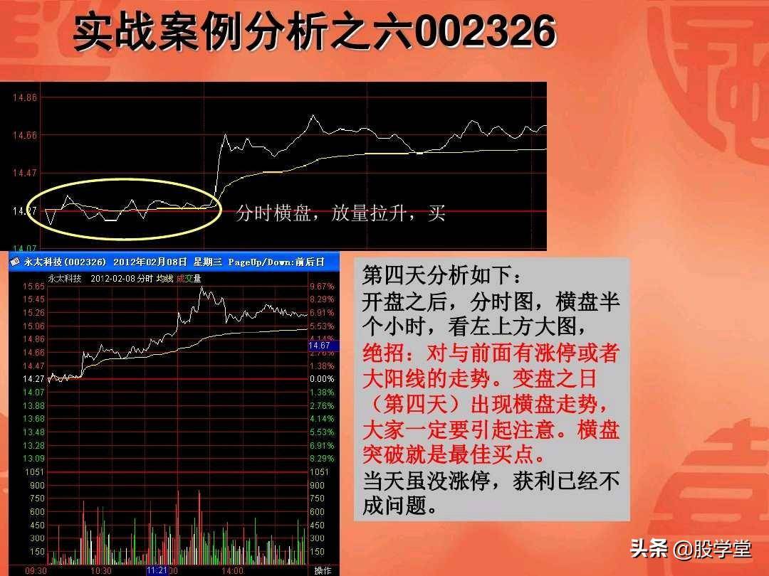 涨停板回调战法实战图解收藏版