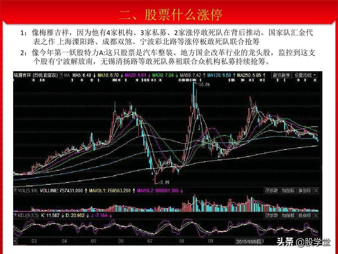 最新股票涨停板理论全景解读收藏版