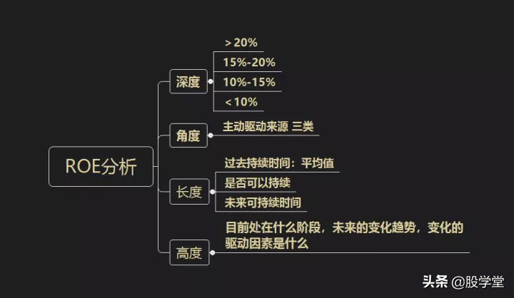 关于ROE选股最重要的指标你必须要恶补这些知识!