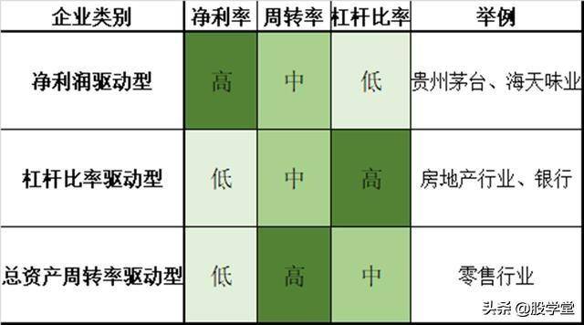 关于ROE选股最重要的指标你必须要恶补这些知识!