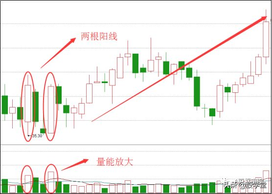 抄底干货K线组合形态之底部双神出现就马上抄底!附图
