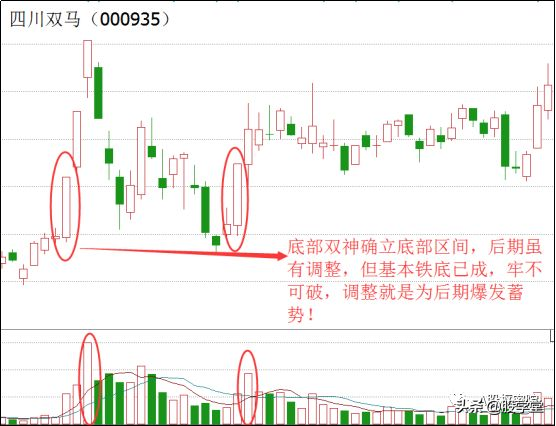 抄底干货K线组合形态之底部双神出现就马上抄底!附图