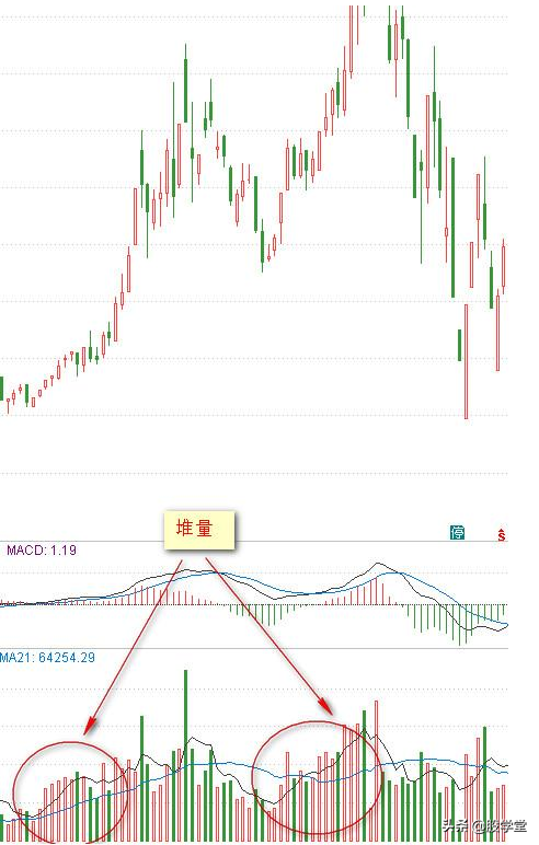 炒股必备量价掘金5种基本形态8种量价关系4种买卖形态