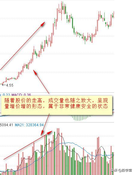 炒股必备量价掘金5种基本形态8种量价关系4种买卖形态