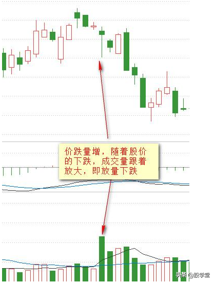 炒股必备量价掘金5种基本形态8种量价关系4种买卖形态