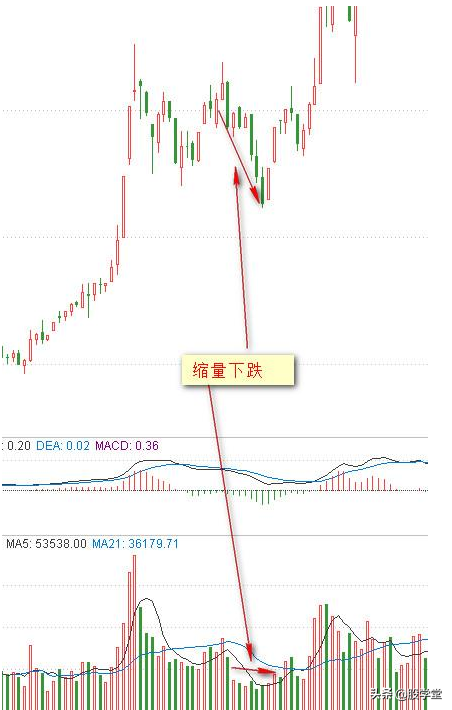 炒股必备量价掘金5种基本形态8种量价关系4种买卖形态