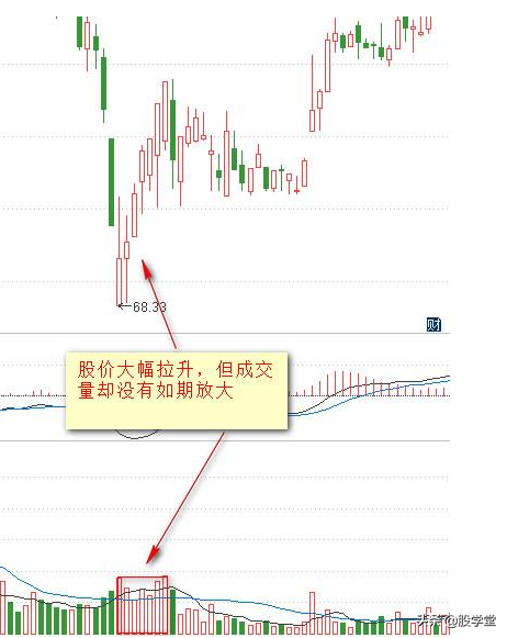 炒股必备量价掘金5种基本形态8种量价关系4种买卖形态