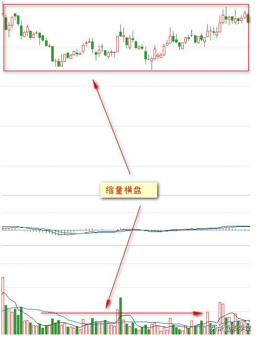 炒股必备量价掘金5种基本形态8种量价关系4种买卖形态
