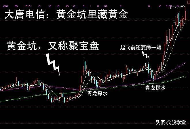 巧用猪笼入水把握股价腾飞前的黄金坑!附图
