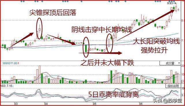 巧用猪笼入水把握股价腾飞前的黄金坑!附图
