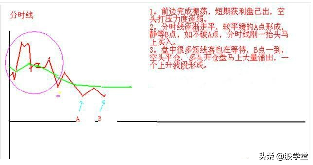 短线操作只需记住这23句口诀！附图