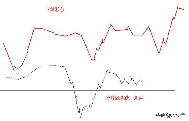 短线操作只需记住这23句口诀！附图