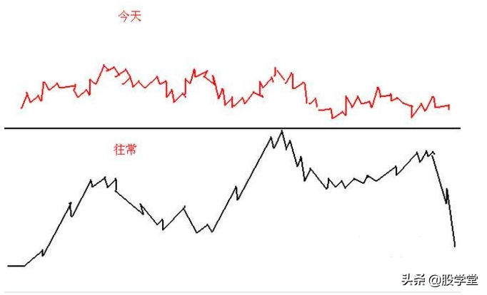 短线操作只需记住这23句口诀！附图