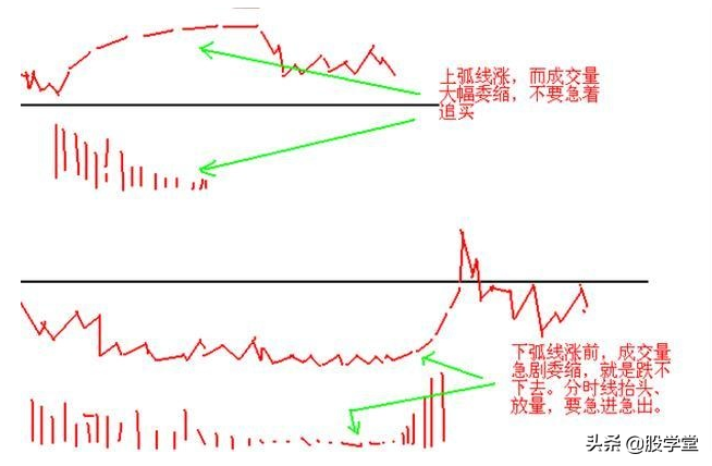 短线操作只需记住这23句口诀！附图