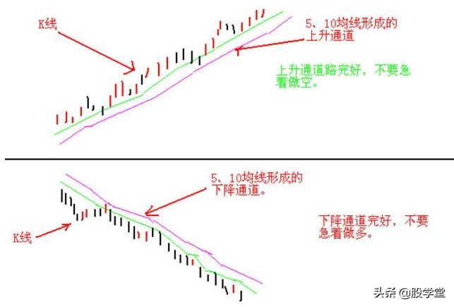 短线操作只需记住这23句口诀！附图