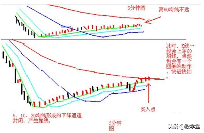 短线操作只需记住这23句口诀！附图