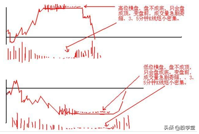 短线操作只需记住这23句口诀！附图