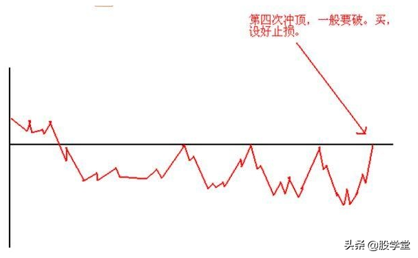 短线操作只需记住这23句口诀！附图
