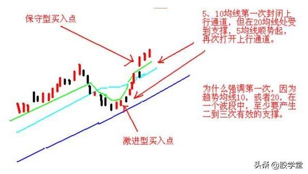 短线操作只需记住这23句口诀！附图