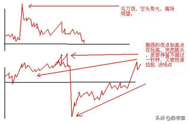 短线操作只需记住这23句口诀！附图