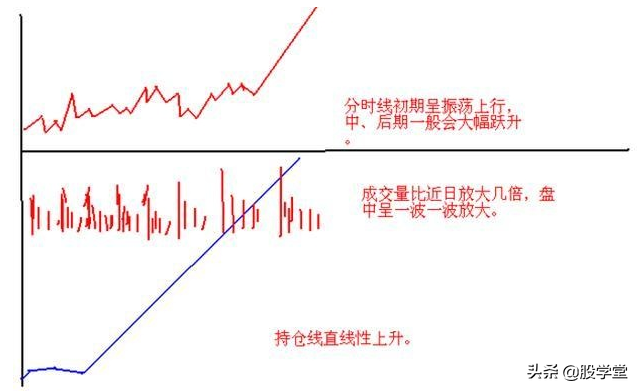 短线操作只需记住这23句口诀！附图