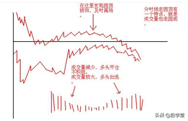 短线操作只需记住这23句口诀！附图