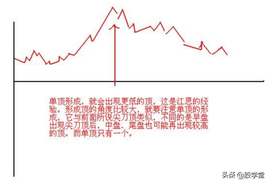 短线操作只需记住这23句口诀！附图