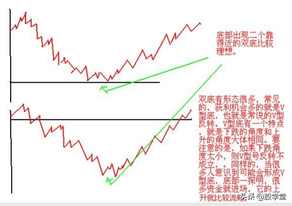 短线操作只需记住这23句口诀！附图