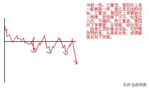 短线操作只需记住这23句口诀！附图