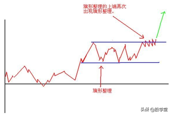短线操作只需记住这23句口诀！附图