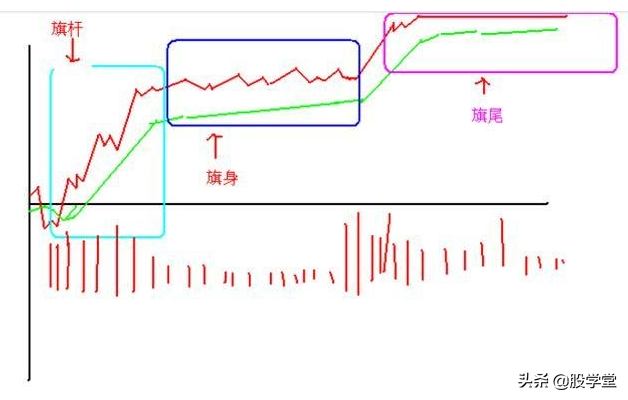短线操作只需记住这23句口诀！附图