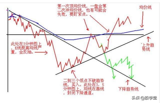 短线操作只需记住这23句口诀！附图