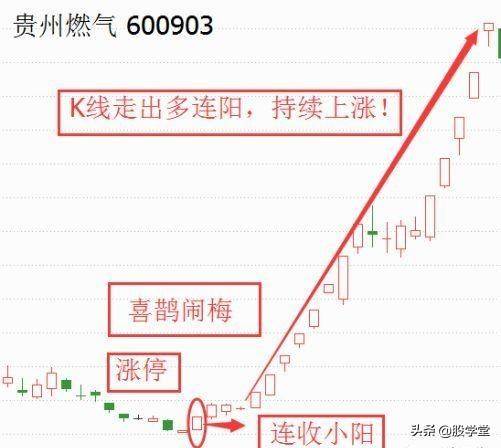 突破涨停出击之喜鹊闹梅投资法低风险追涨技术!附图