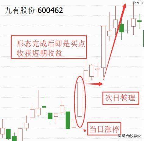 突破涨停出击之喜鹊闹梅投资法低风险追涨技术!附图