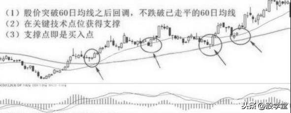 60日线向来都是兵家必争之地所以短线此位置多涨停也是必然