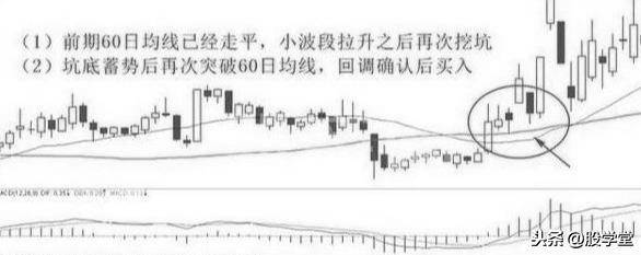 60日线向来都是兵家必争之地所以短线此位置多涨停也是必然