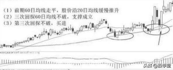 60日线向来都是兵家必争之地所以短线此位置多涨停也是必然
