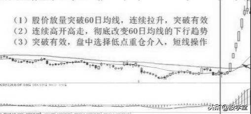 60日线向来都是兵家必争之地所以短线此位置多涨停也是必然