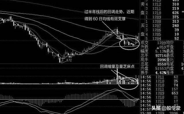60日线向来都是兵家必争之地所以短线此位置多涨停也是必然