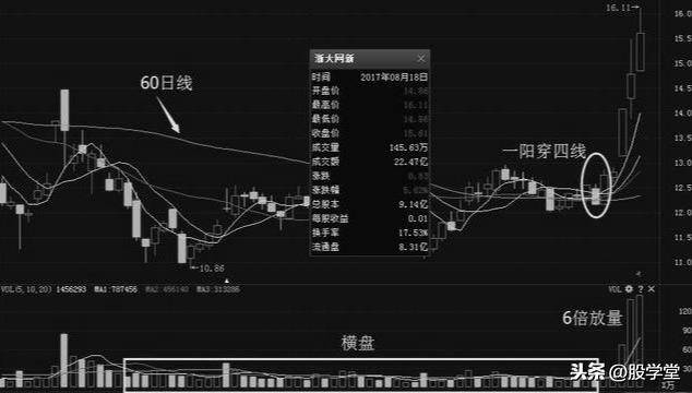 短线专注一阳穿三线战法符合形态就出击暴涨连连！附图