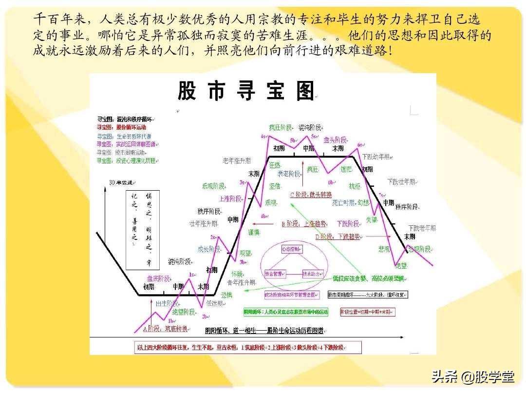 股票短线二十大牛股必涨技术形态图解收藏版