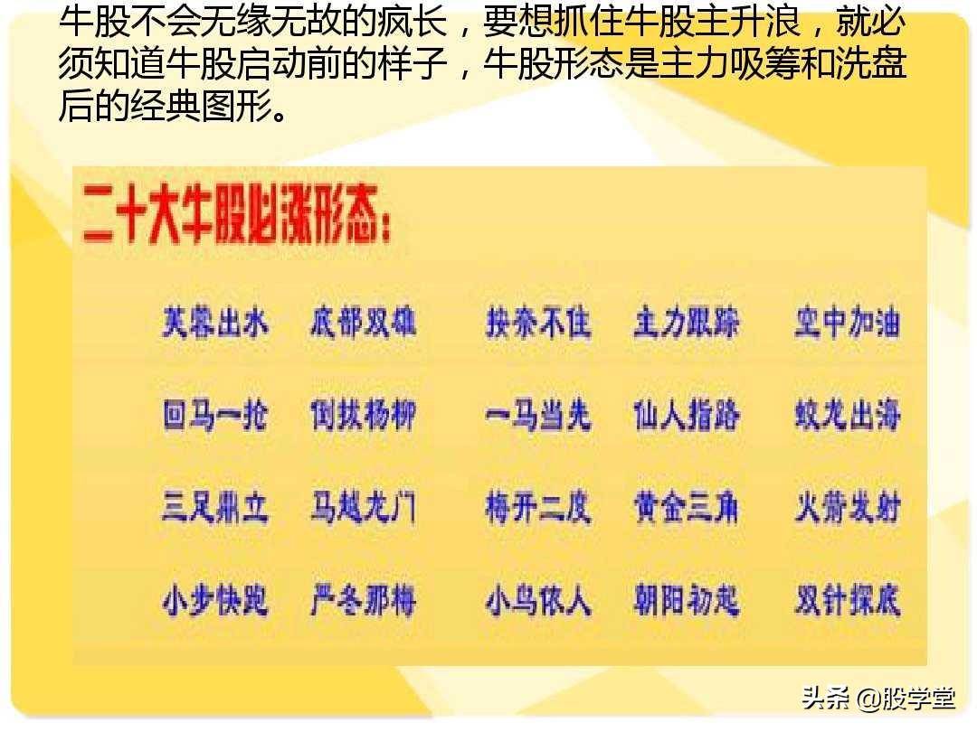 股票短线二十大牛股必涨技术形态图解收藏版