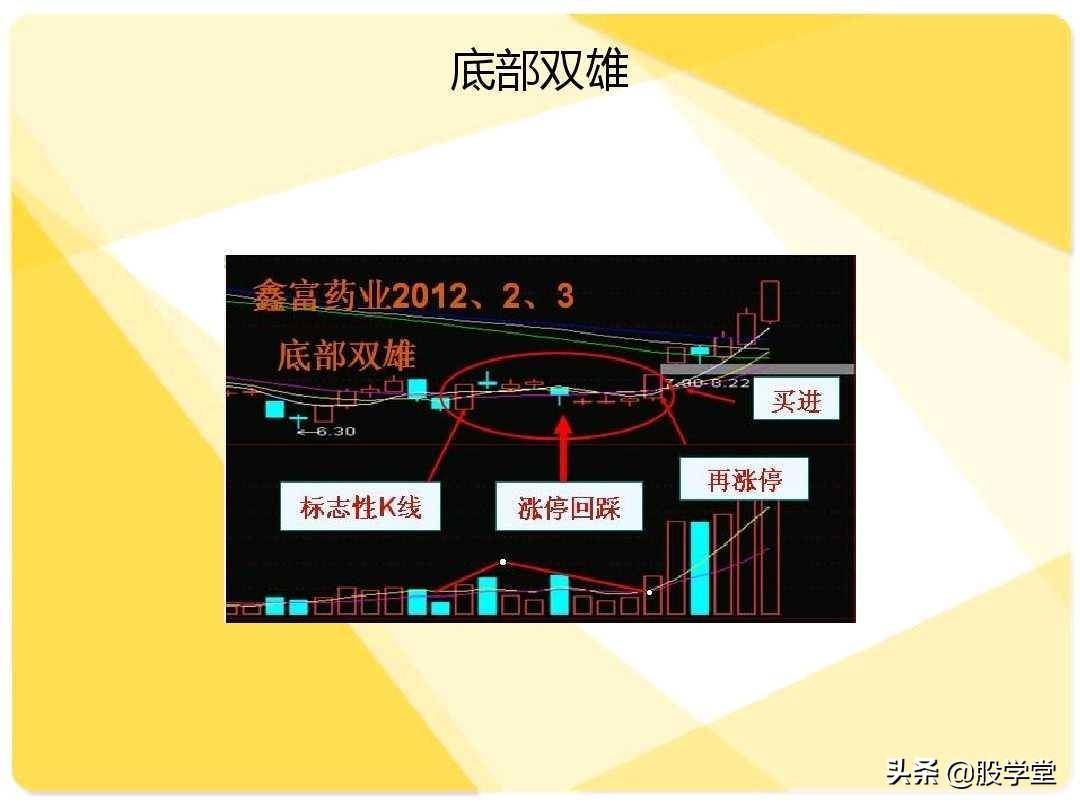 股票短线二十大牛股必涨技术形态图解收藏版
