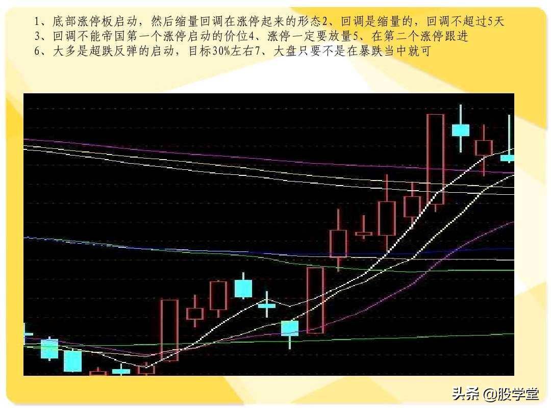 股票短线二十大牛股必涨技术形态图解收藏版