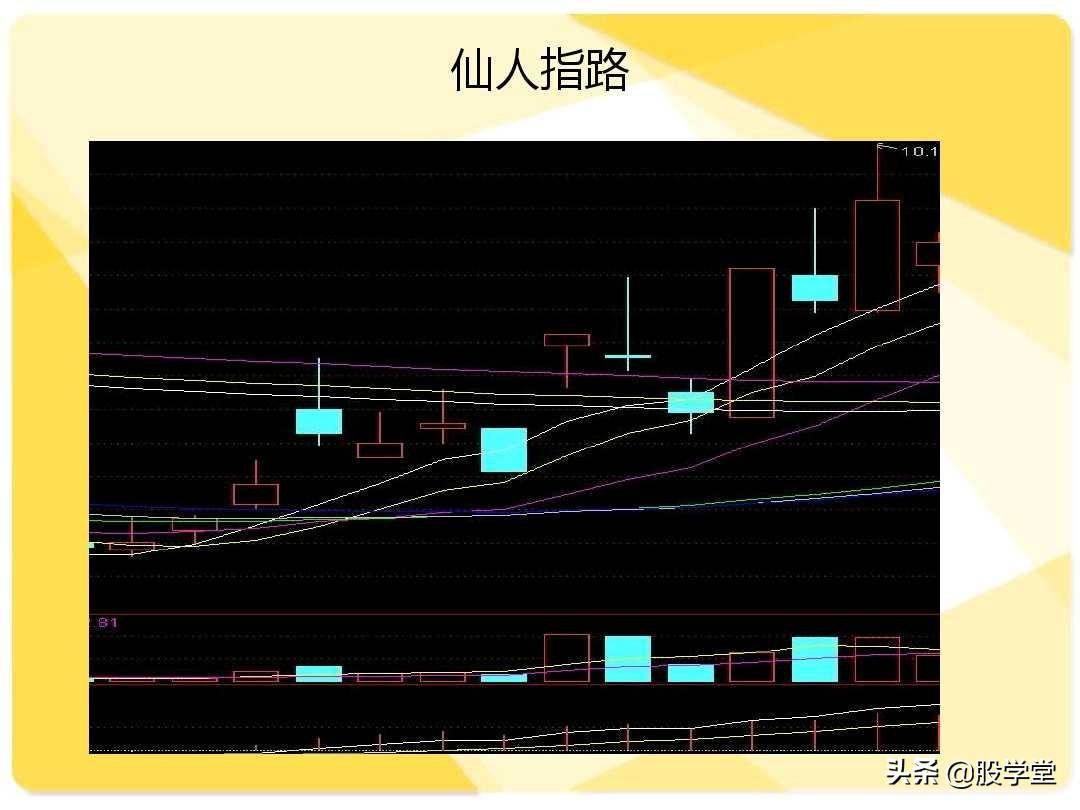 股票短线二十大牛股必涨技术形态图解收藏版