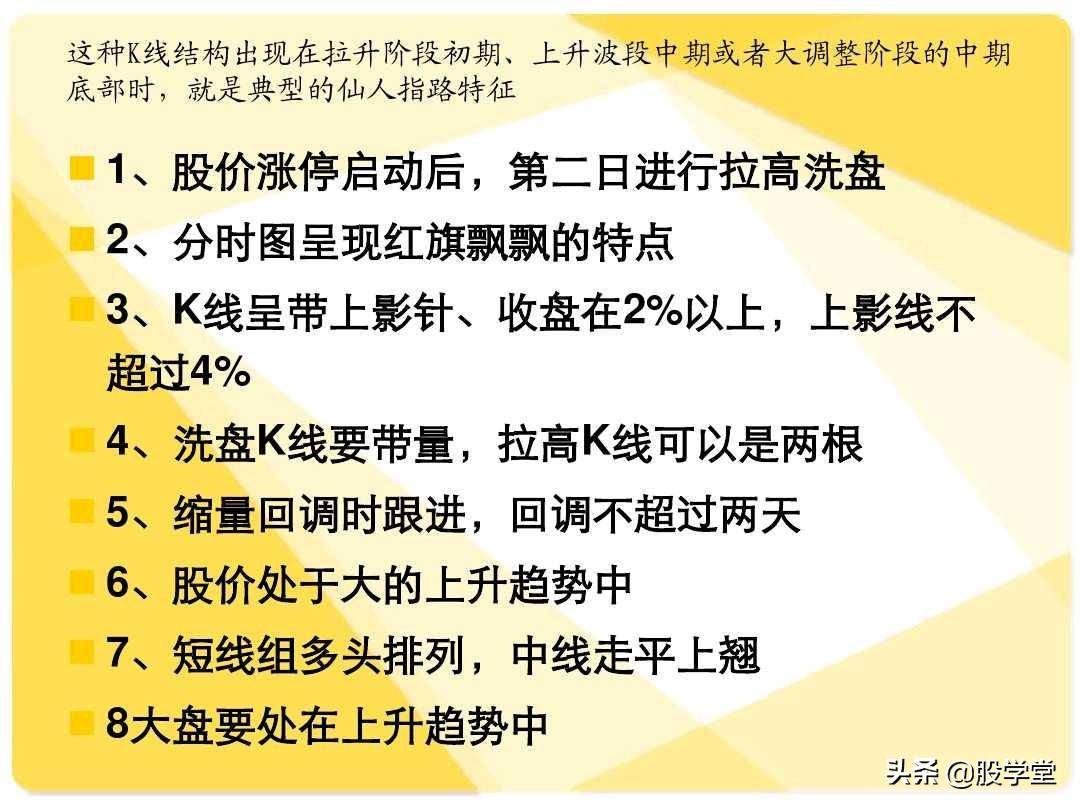 股票短线二十大牛股必涨技术形态图解收藏版