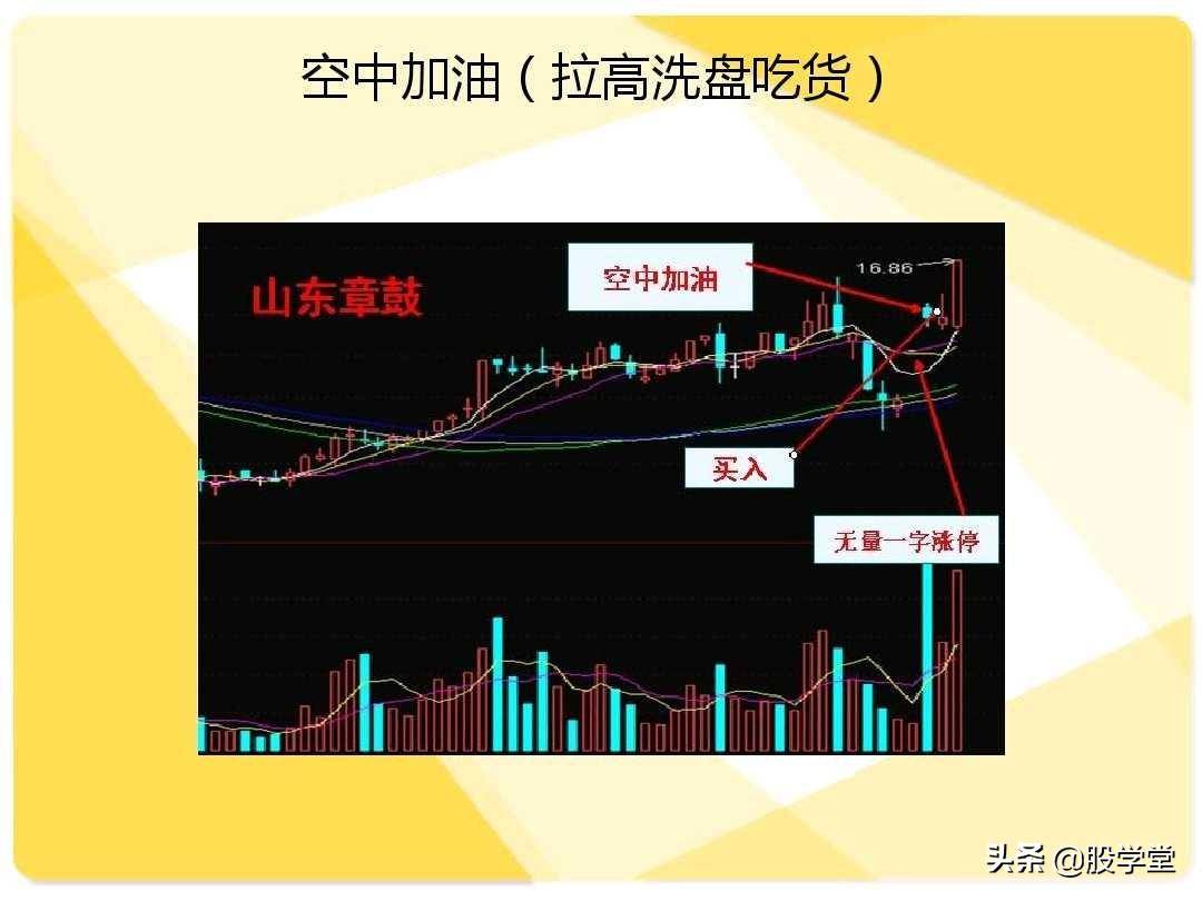 股票短线二十大牛股必涨技术形态图解收藏版